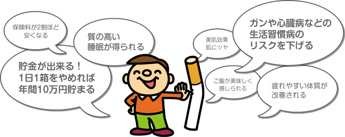 禁煙した場合のメリット(保険料が安くなる・発がんのリスクを抑える・体質改善)