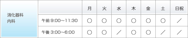 診療時間の表