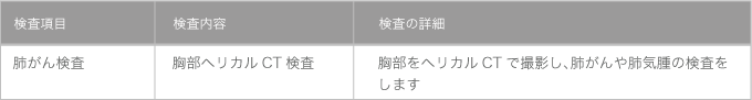 人間ドックオプション付き審査内容(肺がん検査)